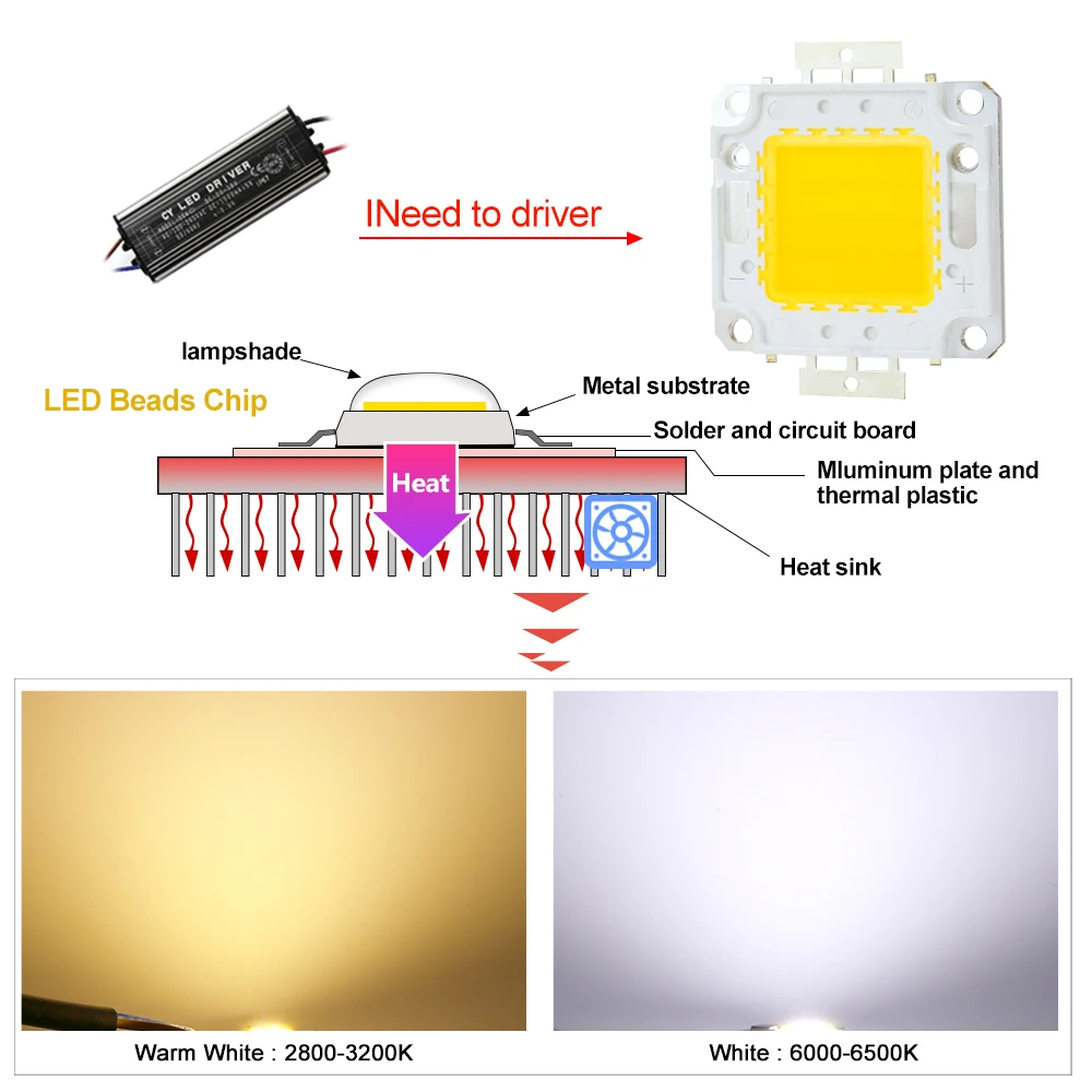 Moduł COB LED Chip Lamp 32V-34V 10W 20W 30W 50W Diody Żarówka LED do reflektorów zewnętrznych Zintegrowane koraliki Napęd