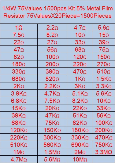 56-75Values 1/4W Metal Film Resistor Kit 5% 0.25W Resistor Assorted diy Kit Set 1 ohm-1M ohm Resistance Pack