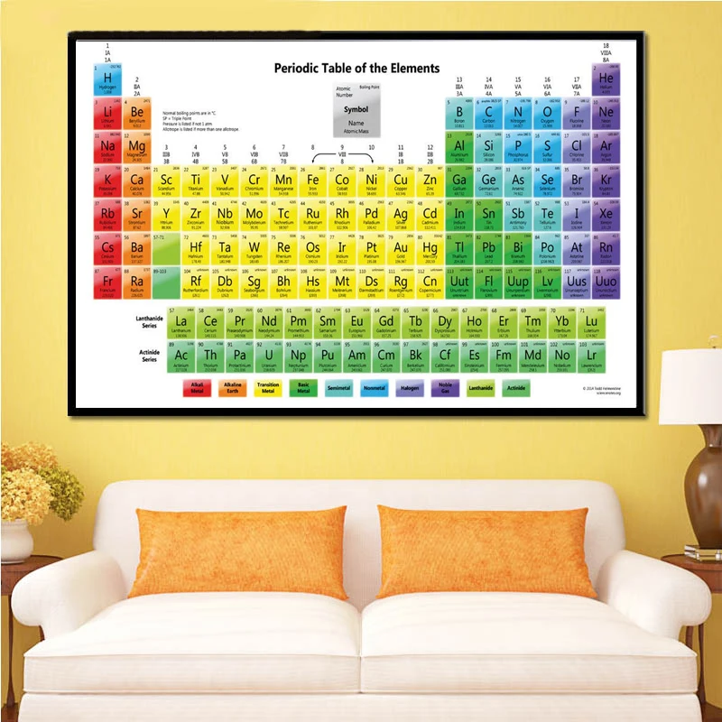 

Periodic Table of The Elements Chart Chemical Science Poster Prints Wall Art Painting Wall Pictures Home Decor картины на стену