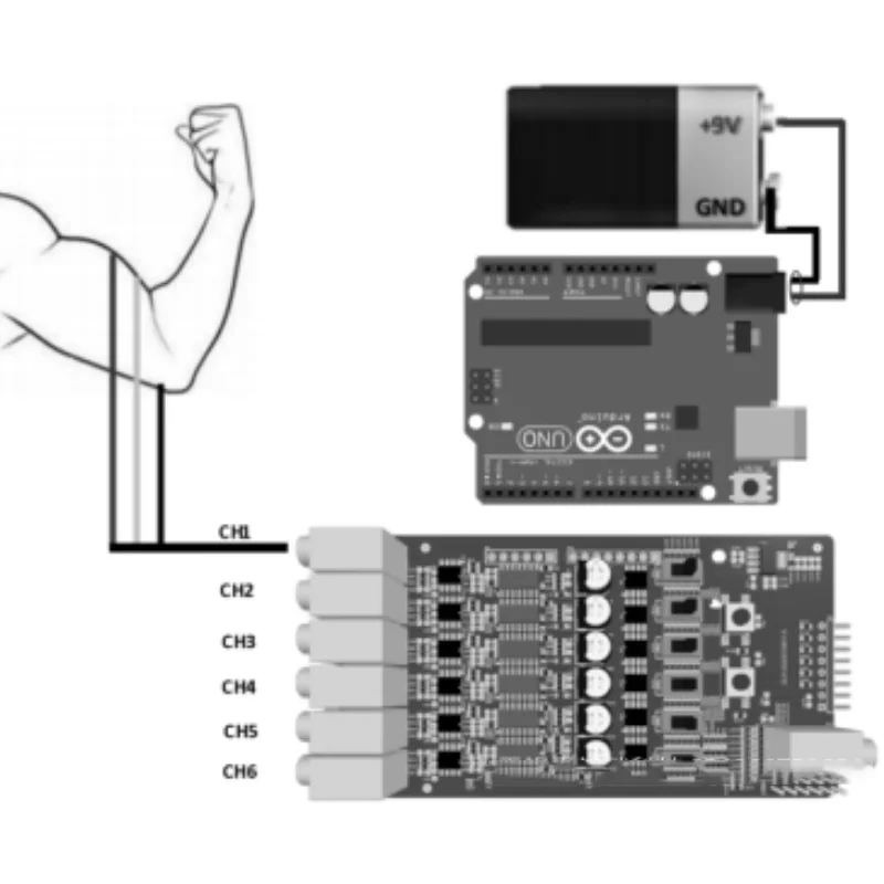 Six Channel EMG Muscle Sensor Module Controller Detects Muscle Activity with Arduino Uno Development Board Smart Automation Kit