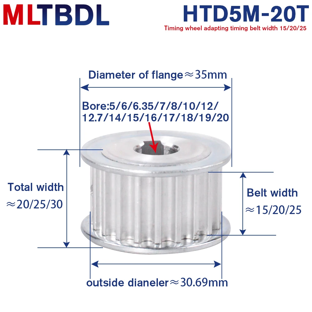 Polea de sincronización HTD, polea dentada de 5M, 20T, 5M-20T, 16/21mm de ancho, 5/6/8/10/12/14/15mm máquina CNC