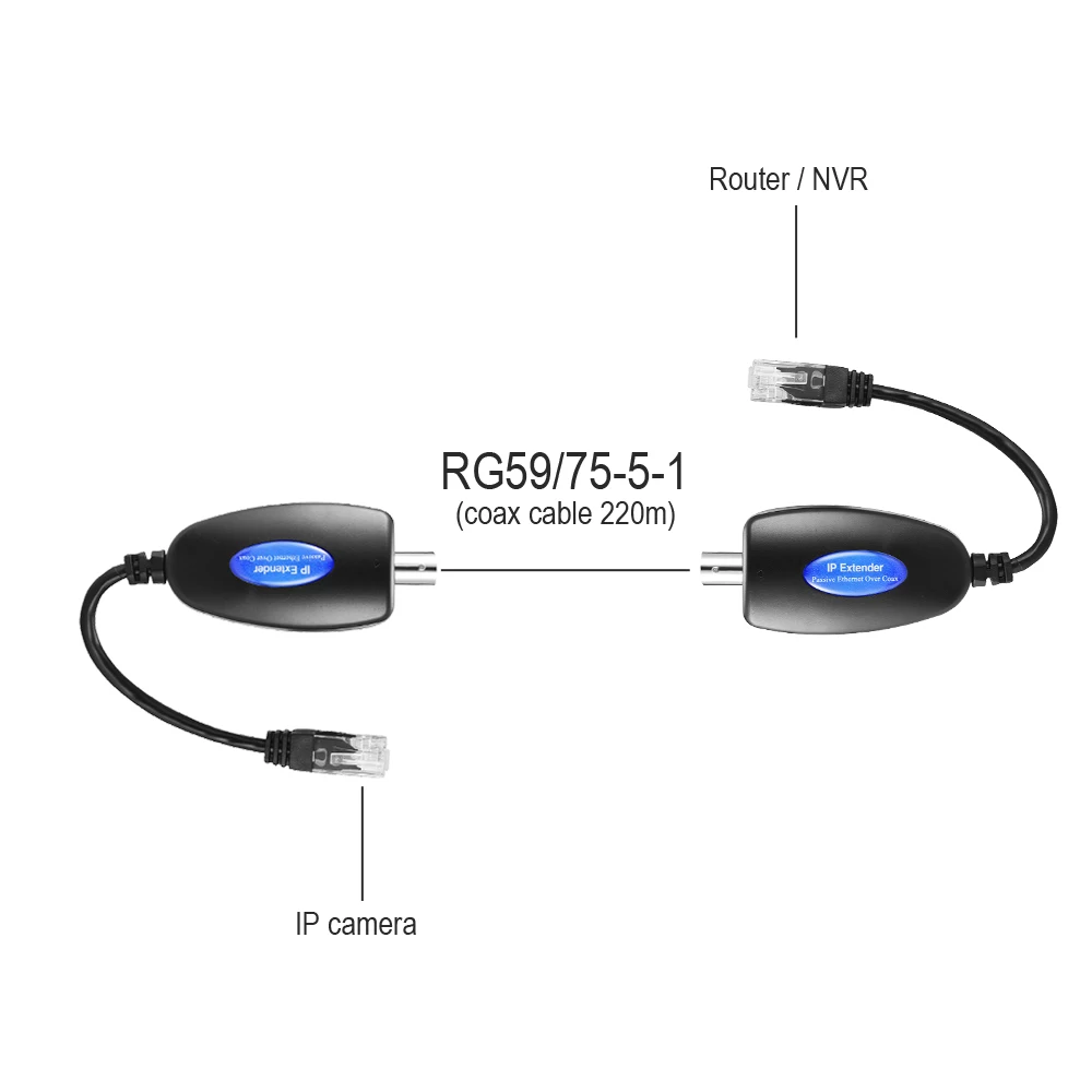 One pair 1-CH Passive Video Balun Transmit IP Camera signal over Existing Coaxial Cable at 100Mbps