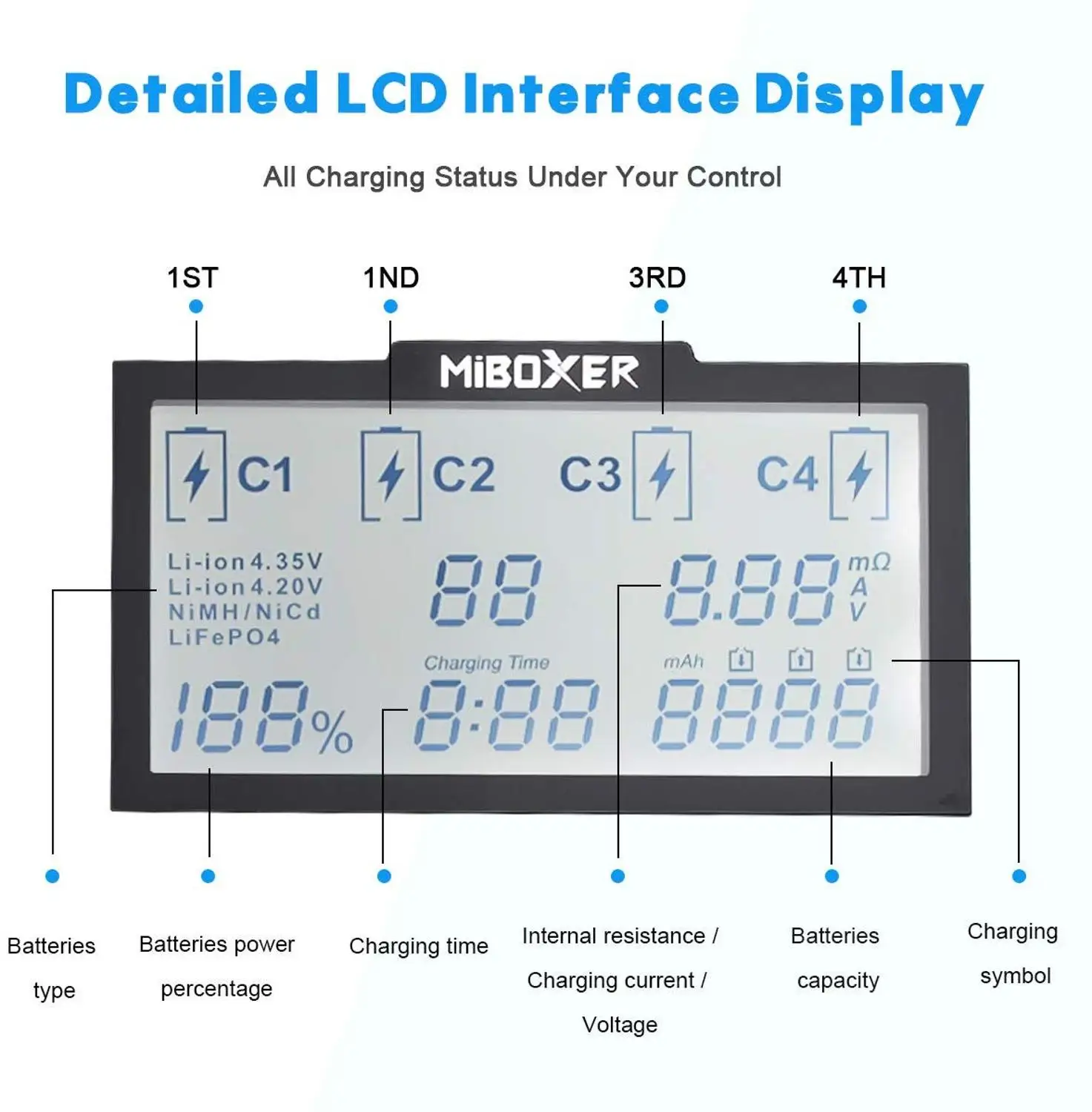 Miboxer C4 V4 LCD Smart Battery Charger for Li-ion IMR ICR LiFePO4 18650 14500 26650 21700 AAA 100 800mAh 1.5A discharge C8