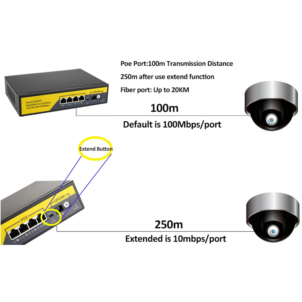 48V POE Network Switch 10/100/1000Mbps Ethernet Switch 4Port/8Ports Network Switching Hub IEEE 802.3 AF/AT Switch for IP Camera