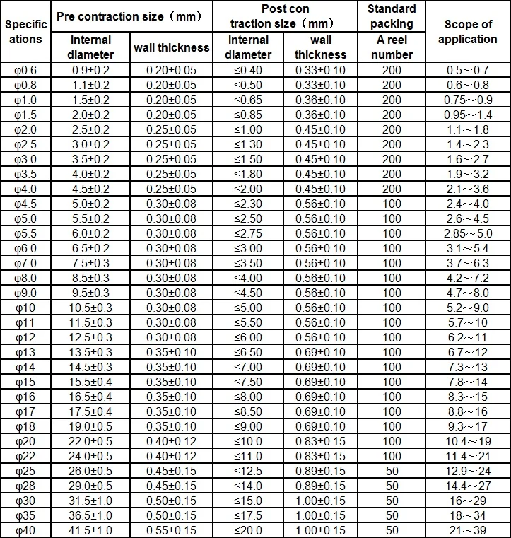 Tube thermorétractable sans halogène, tubes ronds en polyoléfine, multi-documents, 8 TAN5, 328 pièces, 2:1