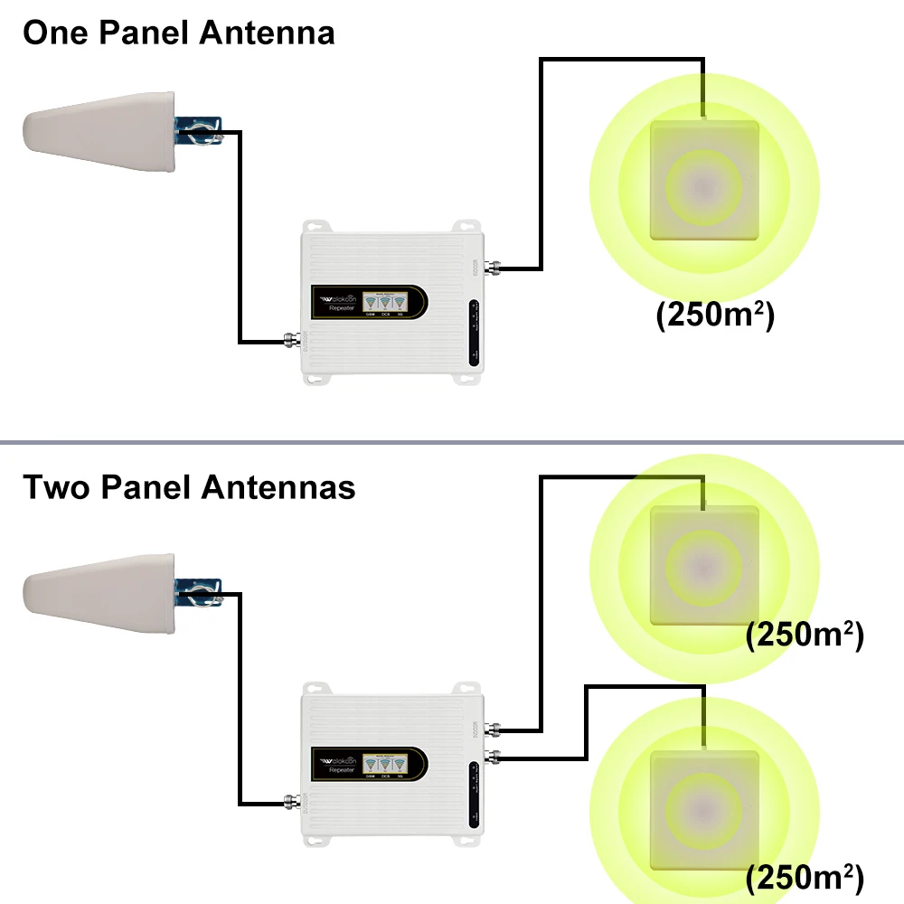 Mobily Cellular Zain 2g 3g 4g communicatie-antennekabel 900 1800 2100 met één / twee antennes