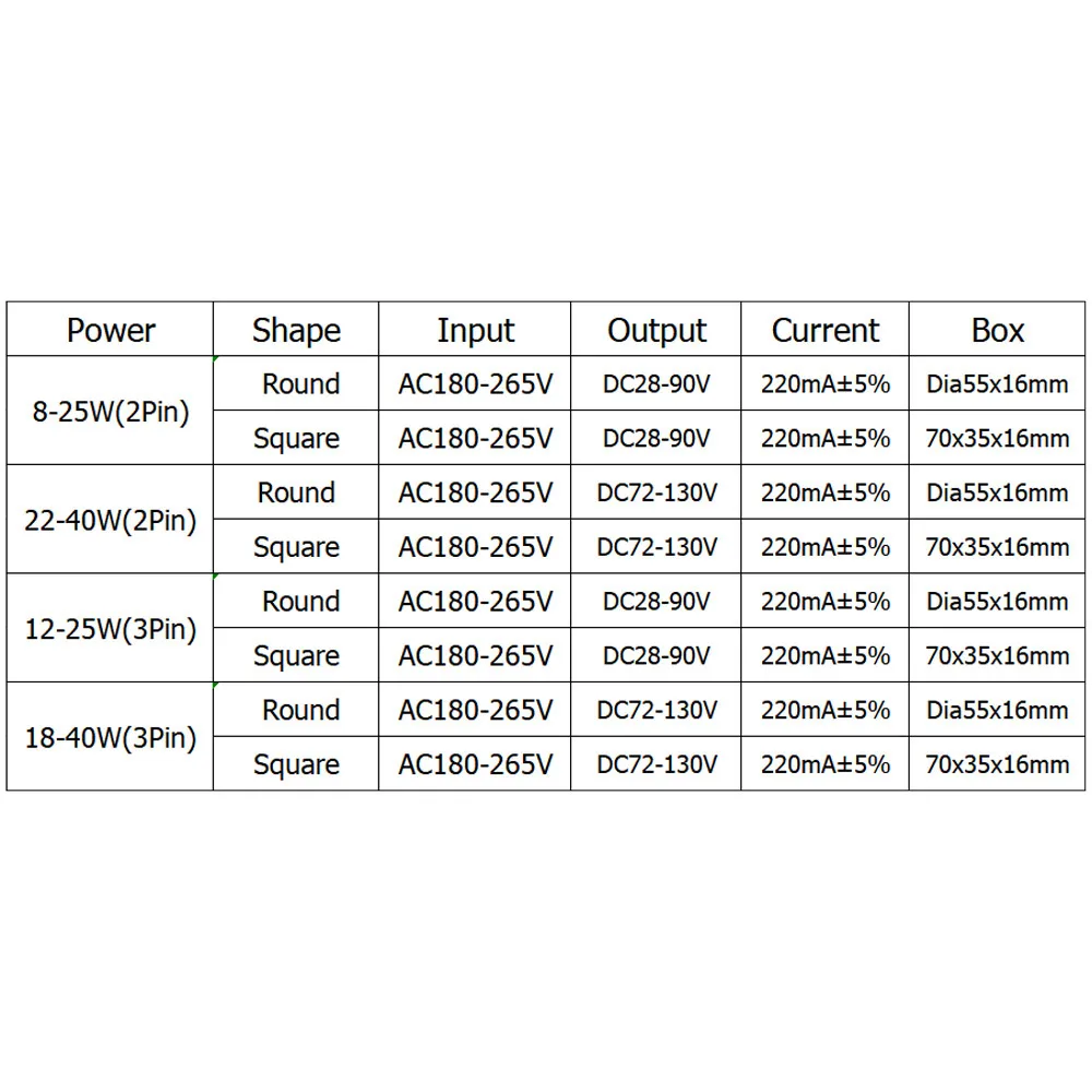 Ultra-Thin LED Driver AC220V To DC28-130V Power Supply Lighting Transformers For SMD Ceiling Lamp 8-12W-18W 24W 36W 48W 60W 80W