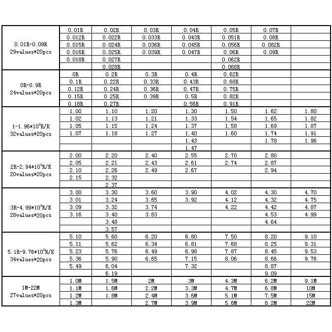 Imagem -04 - Pacote Especial Resistência 2012 mm 8w Resistor Kit Resistor Sortimento 764 Valores 20 Pcs Valores 0r22m Smd Sample Book 0805