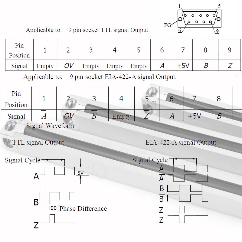 Imagem -06 - Ttl Sino Ka500 Alta Precisão Óptica Digital Linear Régua de Grating Eletrônico Incremental Codificador Dro Torno Fresadora 1um