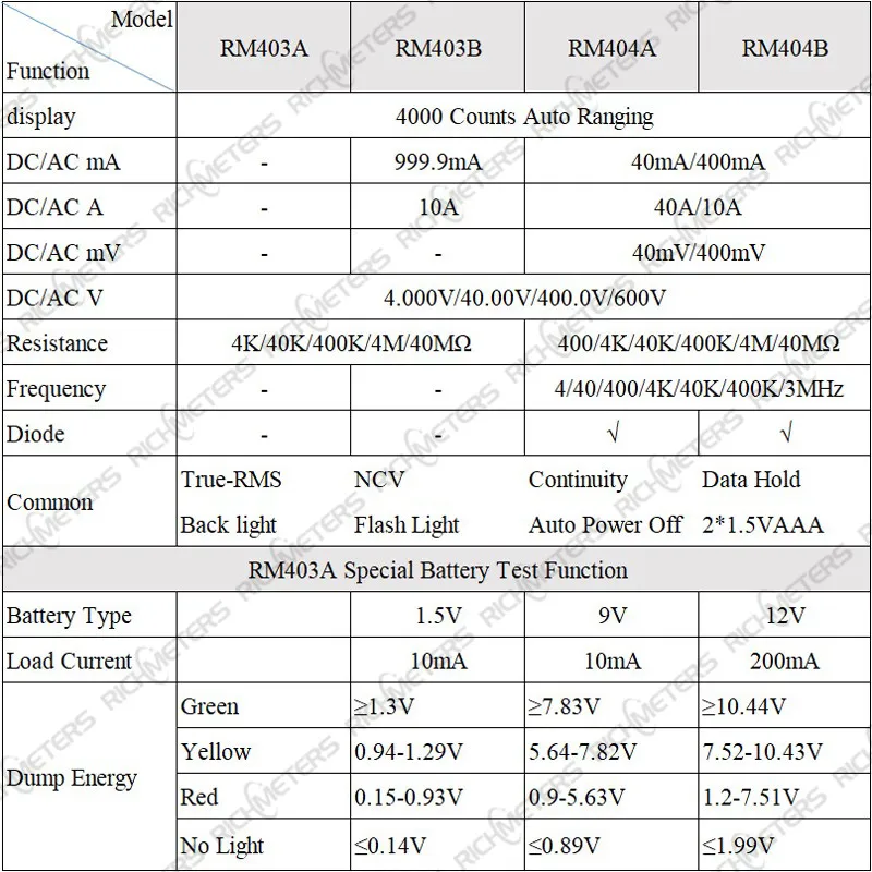 RM403B السيارات الرقمية المتعدد صحيح RMS ذكي NCV 4000 التهم التيار المتناوب/تيار مستمر الجهد الحالي أوم اختبار يؤدي اليابان كوريا