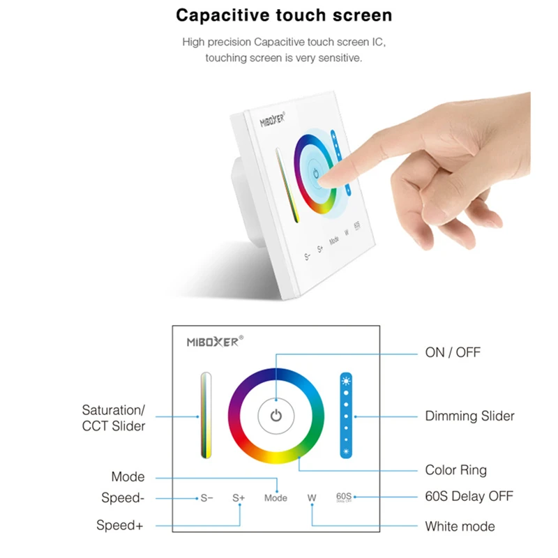 Miboxer P3 Smart LED Touch Switch Panel Controller DC12-24 RGB RGBW RGB+CCT LED Led Dimmer for LED Strip Panel Light Wall light