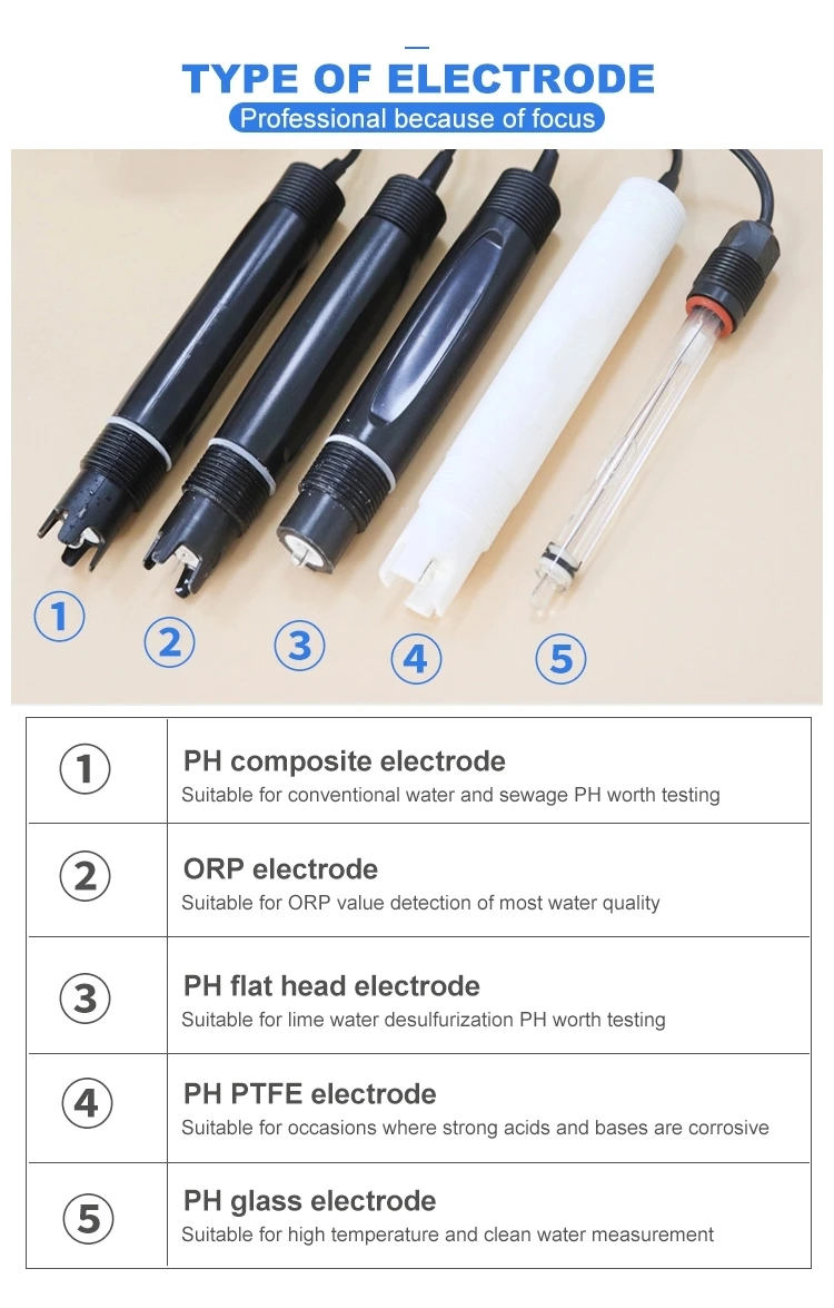 Online Industrial PH Controller ORP Meter Monitor Digital 0.02pH 1mV Upper Lower Limit Control Alarm pH Tester