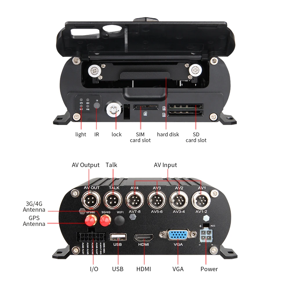 8CH 1080 Hard Disk Mobile DVR 3G Remote Viewing Realtime by PC/Phone GPS Track with 8pcs AHD 2.0MP Cameras for Semi-truck Bus