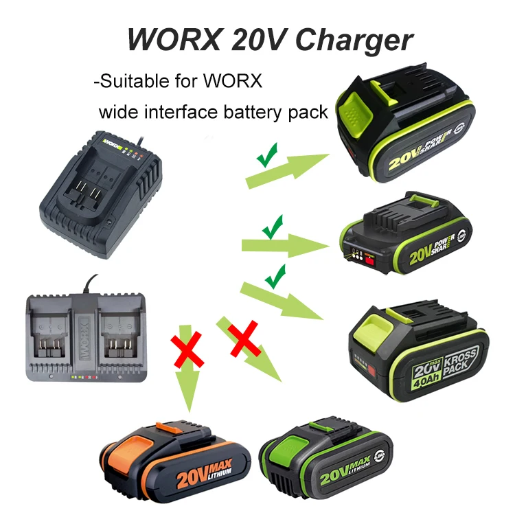 WORX 20v and 12V Lithium Battery Charger  Fast Charge  Power Tools