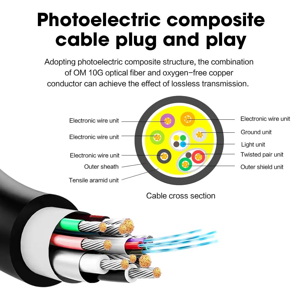 Kabel światłowodowy MOSHOU HDMI 2.1 eARC HDR10 + 8K @ 60Hz 4K @ 120Hz optyczny Ultra szybki dla PS5 RTX 3080 Xbox LG QLED TV