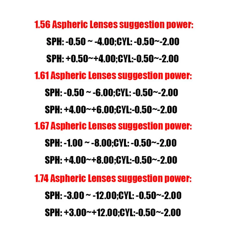 1.56 1.61 1.67 1.74  (ADD +0.75~+3.50) Progressive Multifocal Lenses Prescription Myopia Hyperopia  Free-  Form Customized Lens