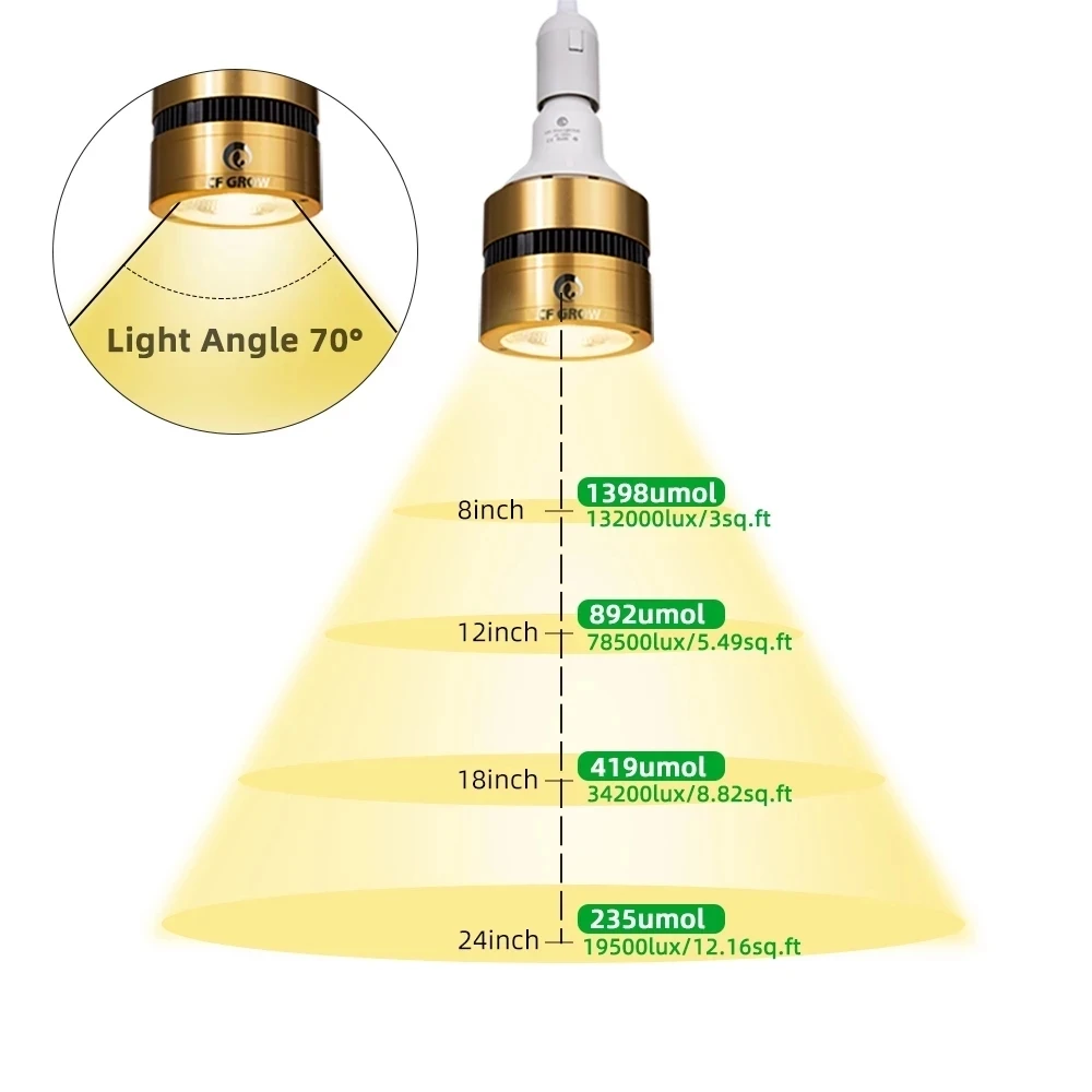 Lampe horticole de croissance LED COB, 100W, 3500K, éclairage pour serre/chambre de culture hydroponique intérieure