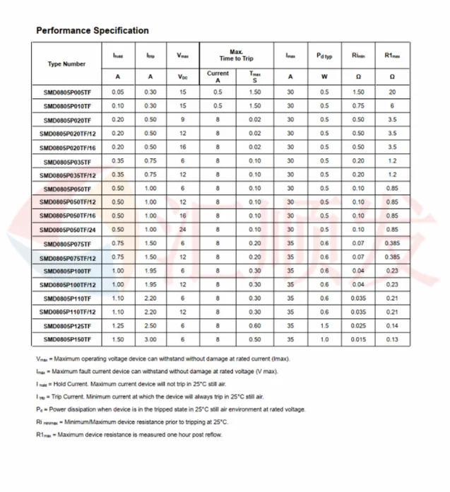 10 قطعة!!! 0805 SMD resettable الصمامات 0.5A 12V SMD0805P050TF/12