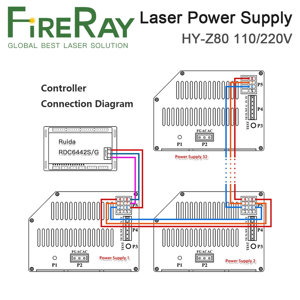 Imagem -04 - Fonte de Alimentação para Gravação a Laser Co2 e Máquina de Corte Fireray 80100w Hy-z80