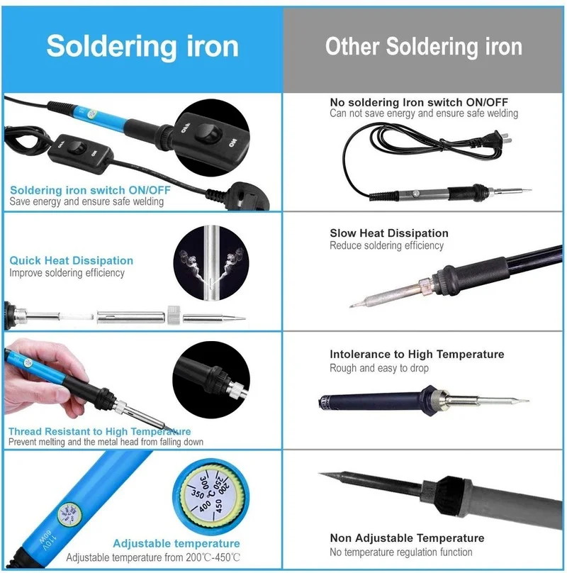 Soldering Iron Kit Adjustable Temperature 60W 220V/110V Solder Welding tools Ceramic heater Soldering tips Desoldering Pump