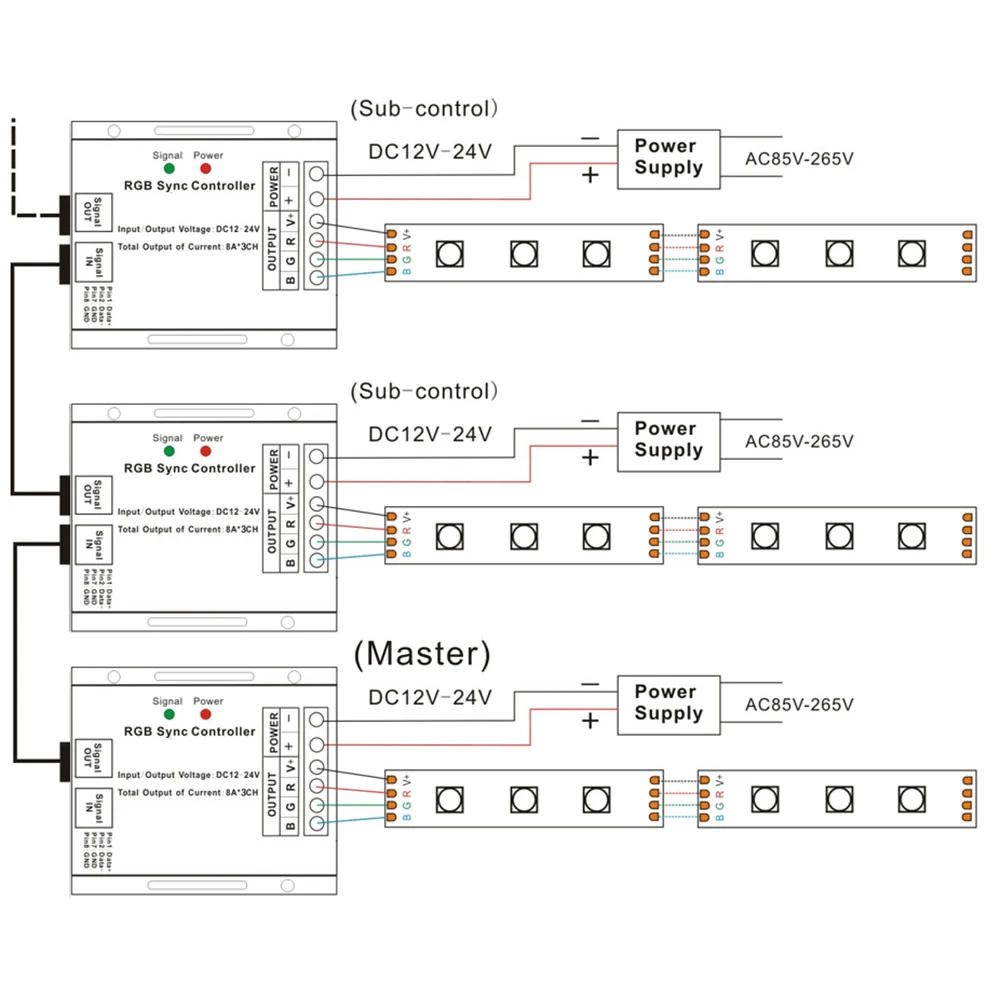Touch Panel RGB RGBW LED Sync Controller Dimmer DC 12V 24V 16 modalità Wireless RF Remote Switch Controller per luci di striscia a LED