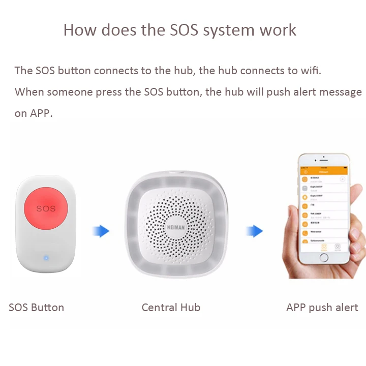 Tuya Smart APP Control SOS Button Emergency Panic Press Button for Old and Kids SOS Help