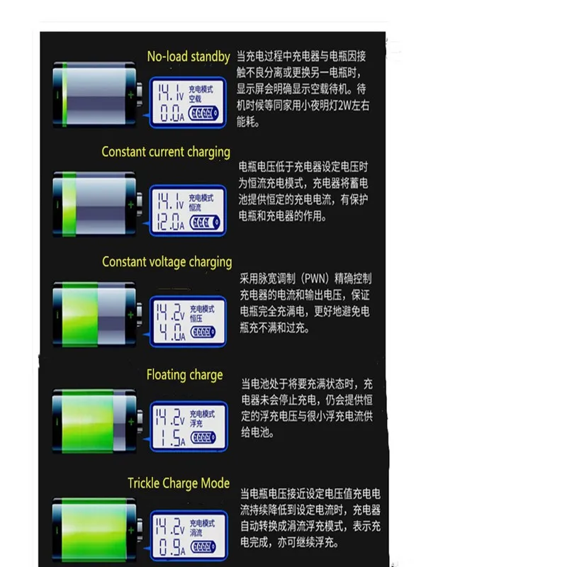 MF3S 12V 24V Car Battery Charger 12A 18A ead-Acid Li ion Lithium Motorcycle Auto Batterie Power Supply