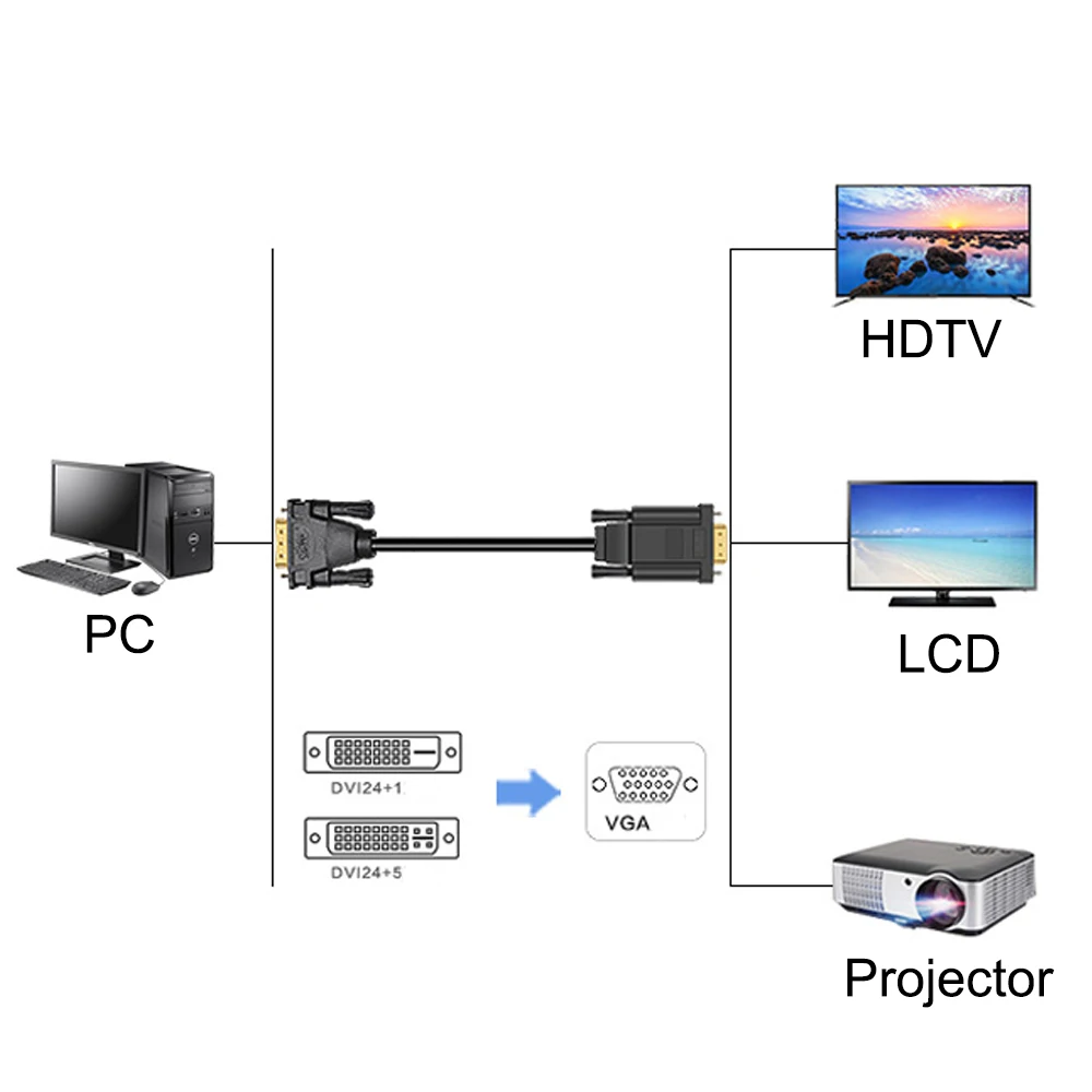 PCER DVI 24+5 to VGA Cable Adapter DVI Male to VGA Male Converter Digital Video Cable DVI VGA cable PC Monitor HDTV Projector