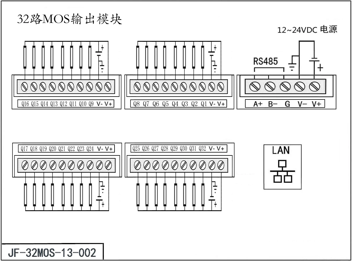 32-channel Transistor Output Module TCP Network Port/pulse Output/RS485 Configuration/MODBUS-RTU