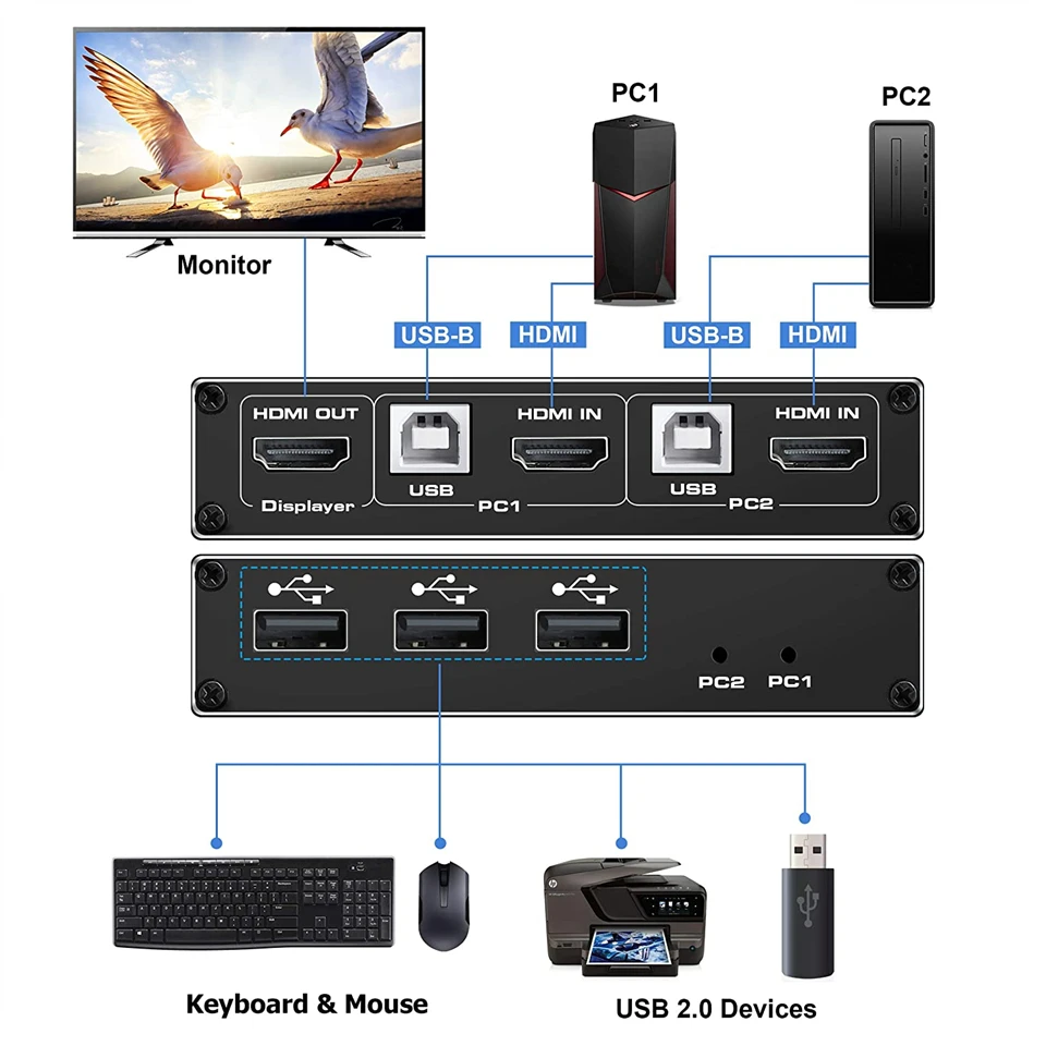 2023 4K 60Hz KVM Switch HDMI 2 Port HDMI KVM Switch USB PC Computer KVM Switch Keyboard Mouse Switcher Box for Laptop,PS4,Xbox