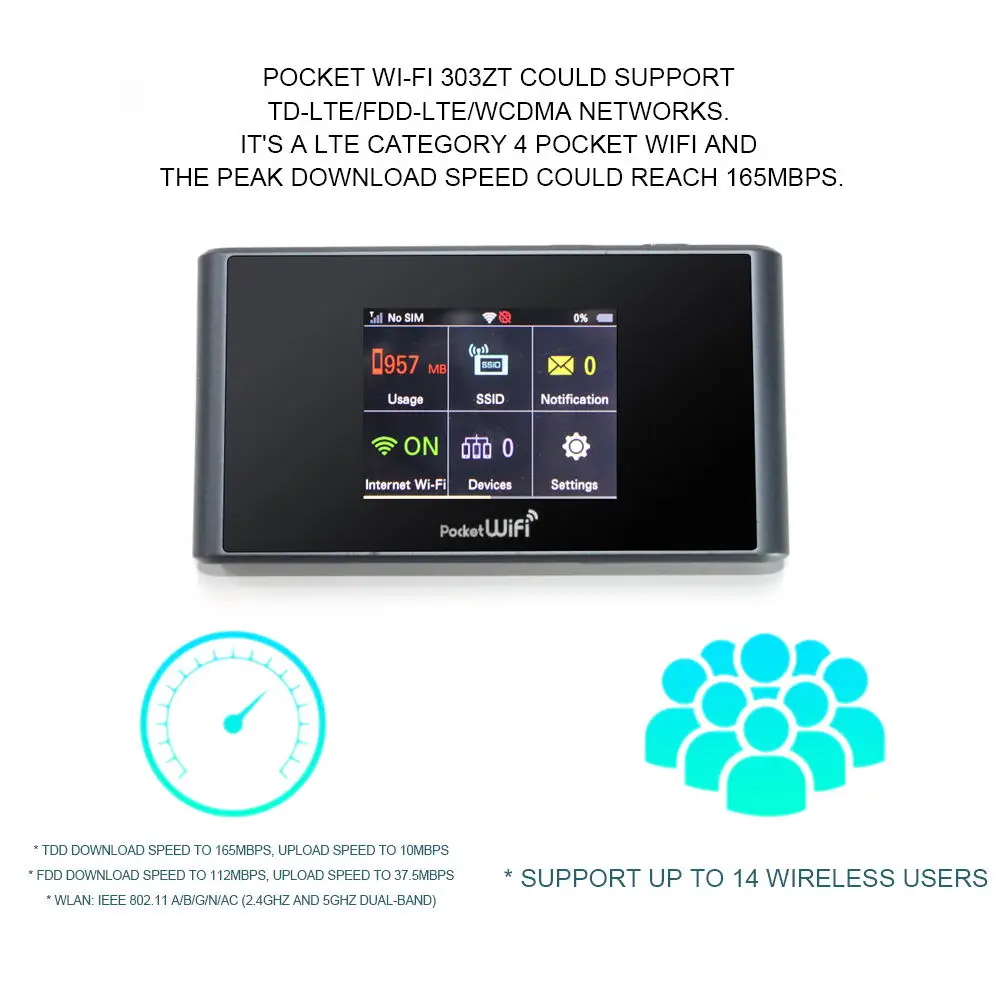 Unlocked Pocket WiFi ZTE 303ZT 304ZT 305ZT Wireless 4g Modem 165Mbps LTE Category 4 pocket WiFi Router