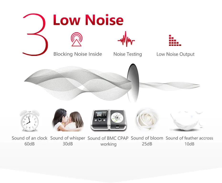 BMC CPAP Machine E-20C-H-O Mask Heated Humidifier Air Filter Hose Apparatus Portable Respirator For Sleep Apnea Anti Snoring