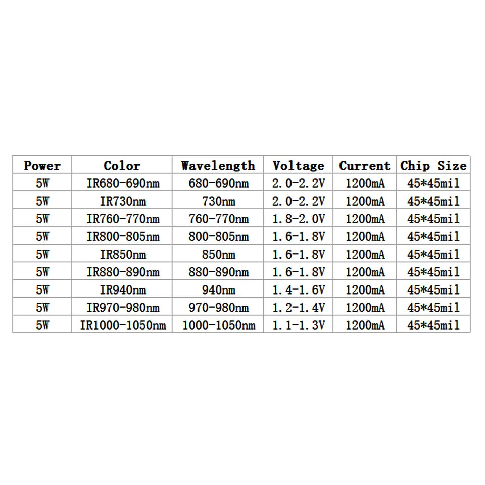 LED ad alta potenza Bead IR integrato 680nm 730nm 770nm 880nm 940nm 5W emettitore 4 chip diodo lampada luce per telecamera per visione notturna