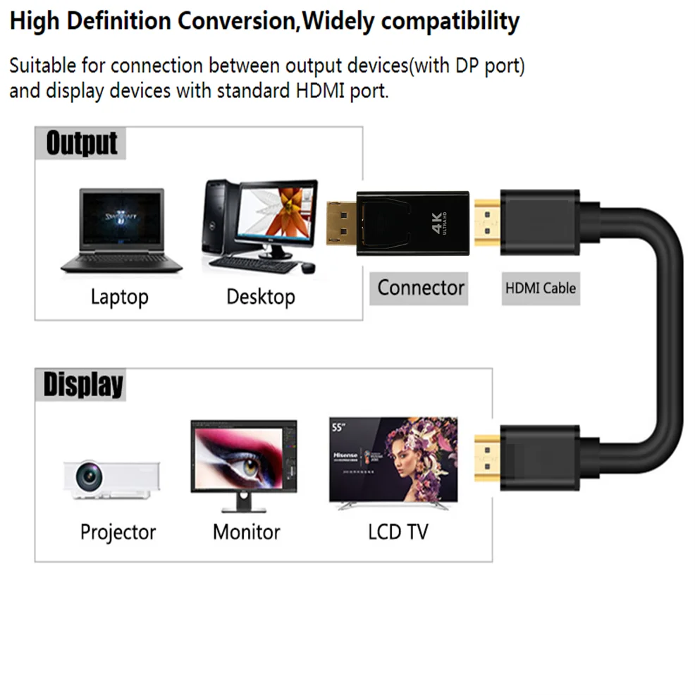 LccKaa 4K DP do HDMI-kompatybilny 1080P DisplayPort do HDMI-kompatybilny kabel do komputera projektor telewizyjny Monitor telewizyjny projektor