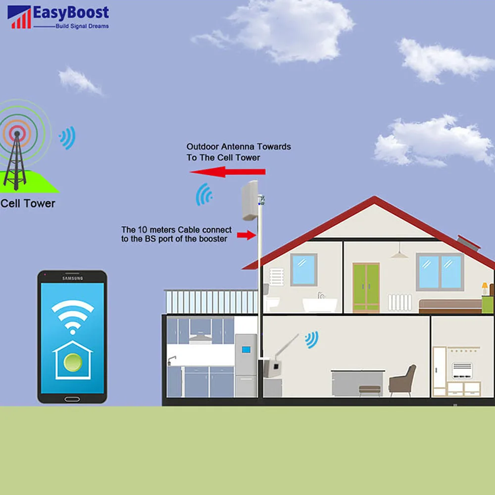 Imagem -06 - Lte Signal Booster Trabalho para Clarovivooi Repetidor Celular Conexão Bluetooth App Management 700mhz B28 Easyboost4g