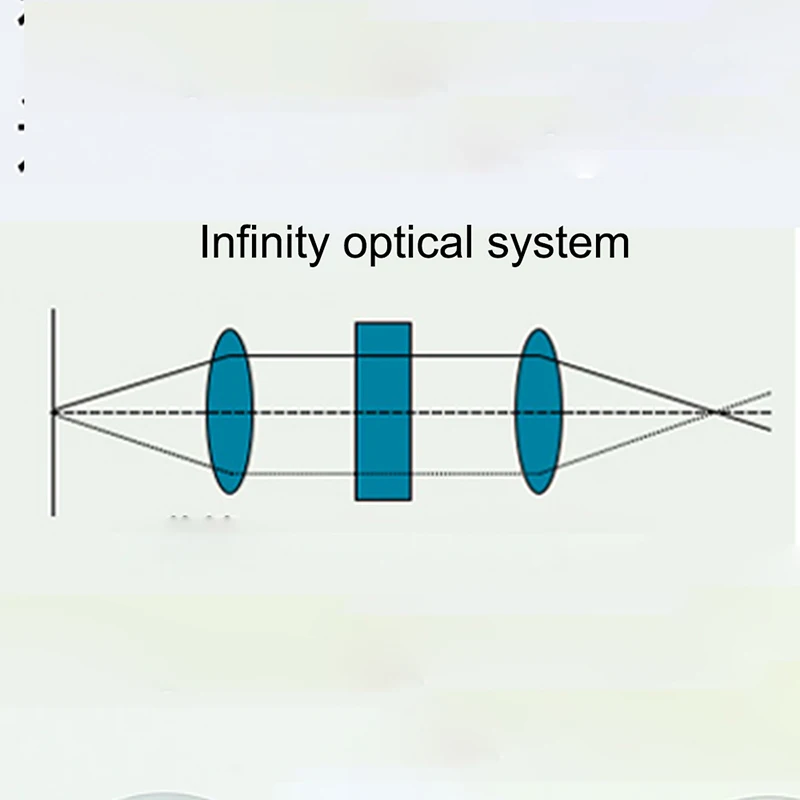Silver Biological Microscope 4X 10X 20X 40X 100X Infinity Plan Objective Lens RMS Thread for Olympus Microscope