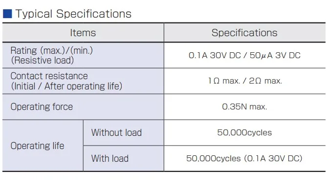 5Pcs Japan Met Ronde Gat Normaal Open 2 Voeten Stil Met Handvat Micro Switch Detection Kleine Miniatuur Limiet Reizen schakelaar