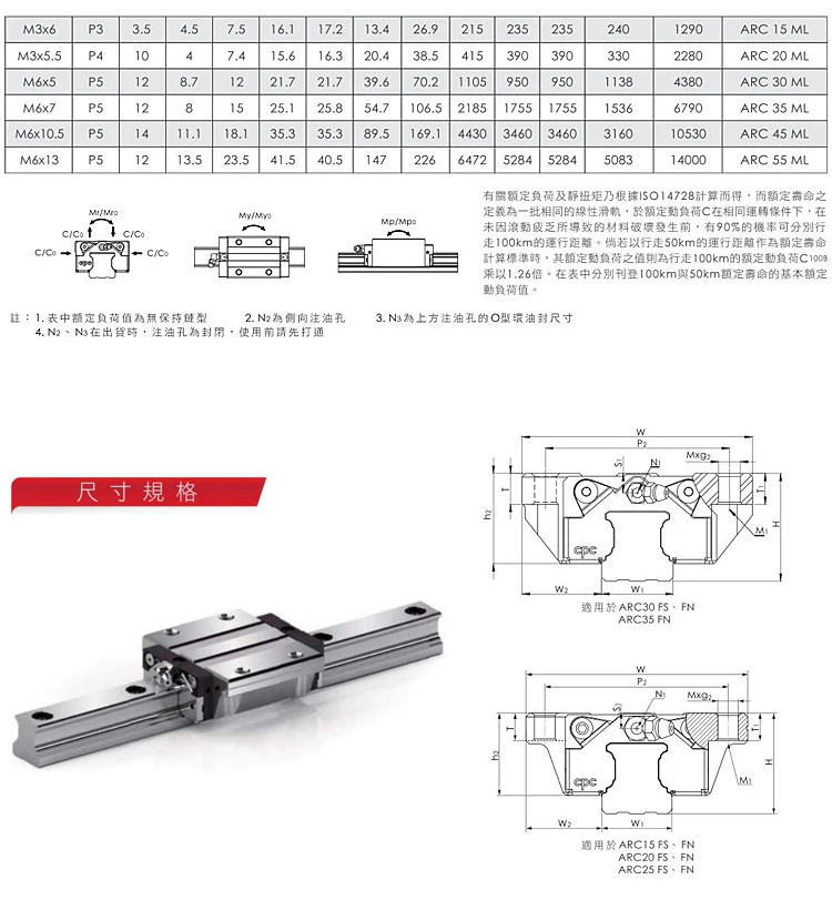 Taiwan CPC Linearführungsschlitten ARC15MN ARC15FN ARC20FN ARC25MN HRC15MN HRC20FN HRC25ML MR9MN MR12MN MR12ML MR15WN – Detail 15