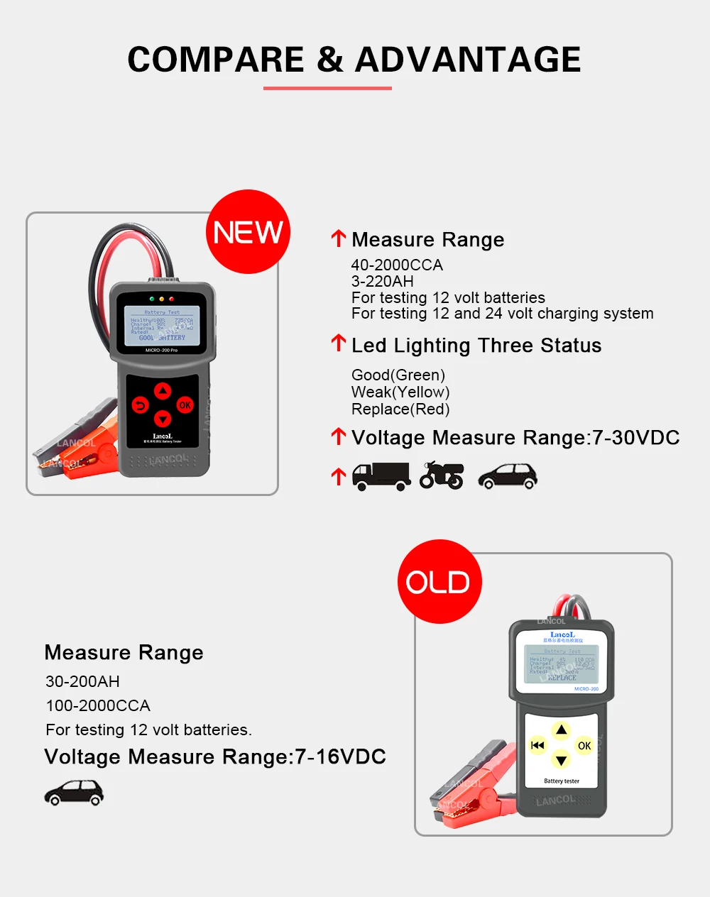 Lancol Micro200Pro 12V 24V Auto- und Motorrad-Batterietester 40 bis 2000CCA Startstrom- und Lade-Batterie-AGM-Gel-Kapazitätsanalysator-Werkzeuge – Detail 14