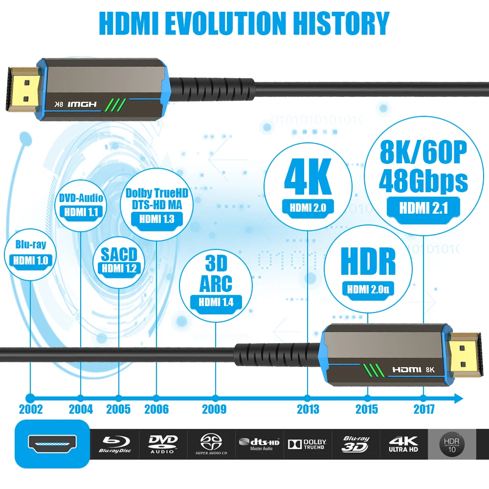 8K HDMI 2,1 Fiber Optic Kabel Splitter 8K/60Hz 4K/120Hz 48Gbps ultra High Speed HDR eARC Für HD TV Box Projektor Computer-Spieler – Detail 1