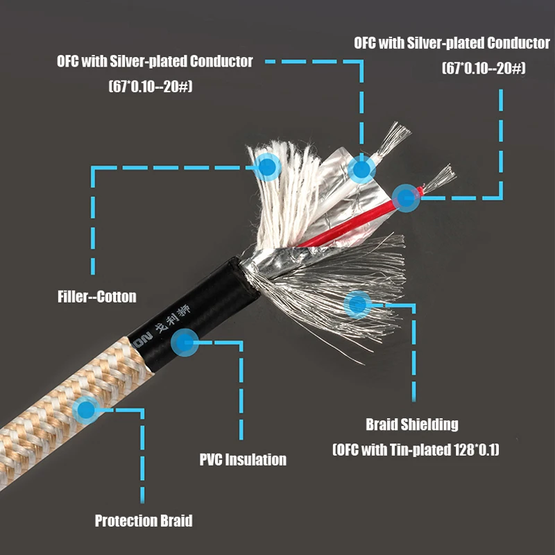 Kabel do konwersji audiofilskiego 25 cm MONO 6,35 mm na podwójne żeńskie 6,35 mm do mikrofonu Kabel rozdzielający jack TS 1/4 cala Ekranowanie OFC