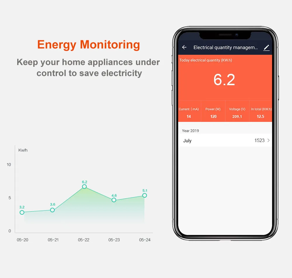 LELLKI Zigbee Power Strip Energy Monitoring Wifi Smart Usb Socket 220V Eu Korea Plug Tuya Smart Life Home Alexa Google Yandex