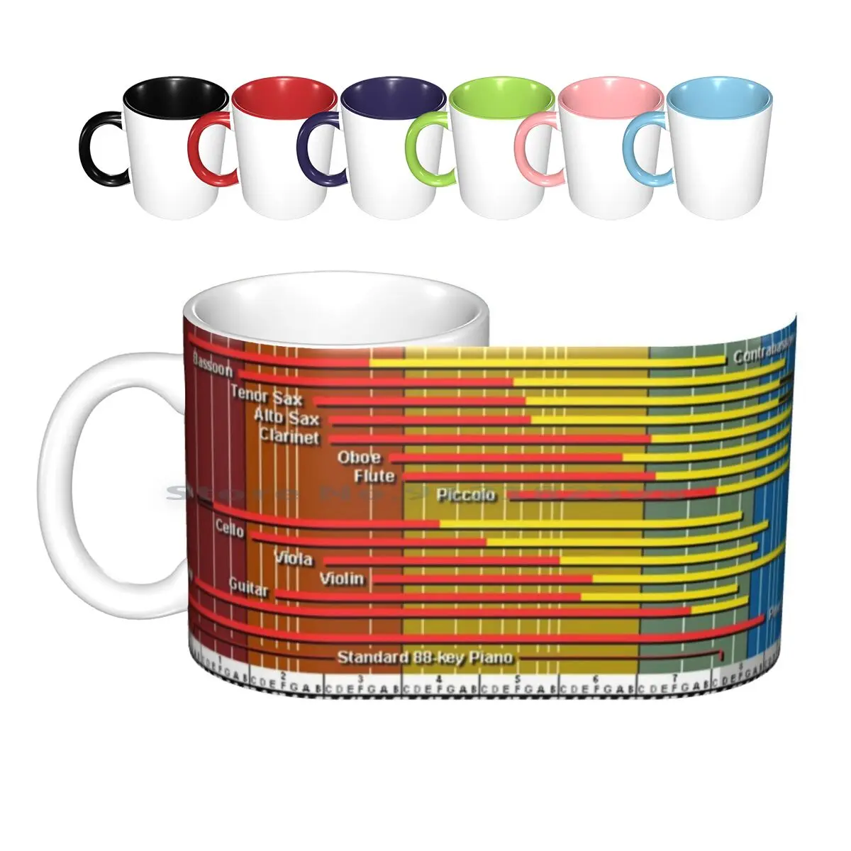 Sound Spectrum Instrument Chart Ceramic Mugs Coffee Cups Milk Tea Mug Ableton Fl Studio Daw Music Nerd Band Nerd Band Music Egg