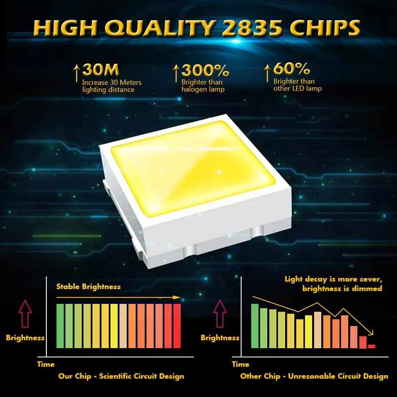 2 قطعة C5W C10W led في CanBus لمبة 31 مللي متر 36 مللي متر 39 مللي متر 42 مللي متر 2835 SMD LED اكليل سيارة الداخلية أضواء القراءة قبة لوحة ترخيص مصابيح
