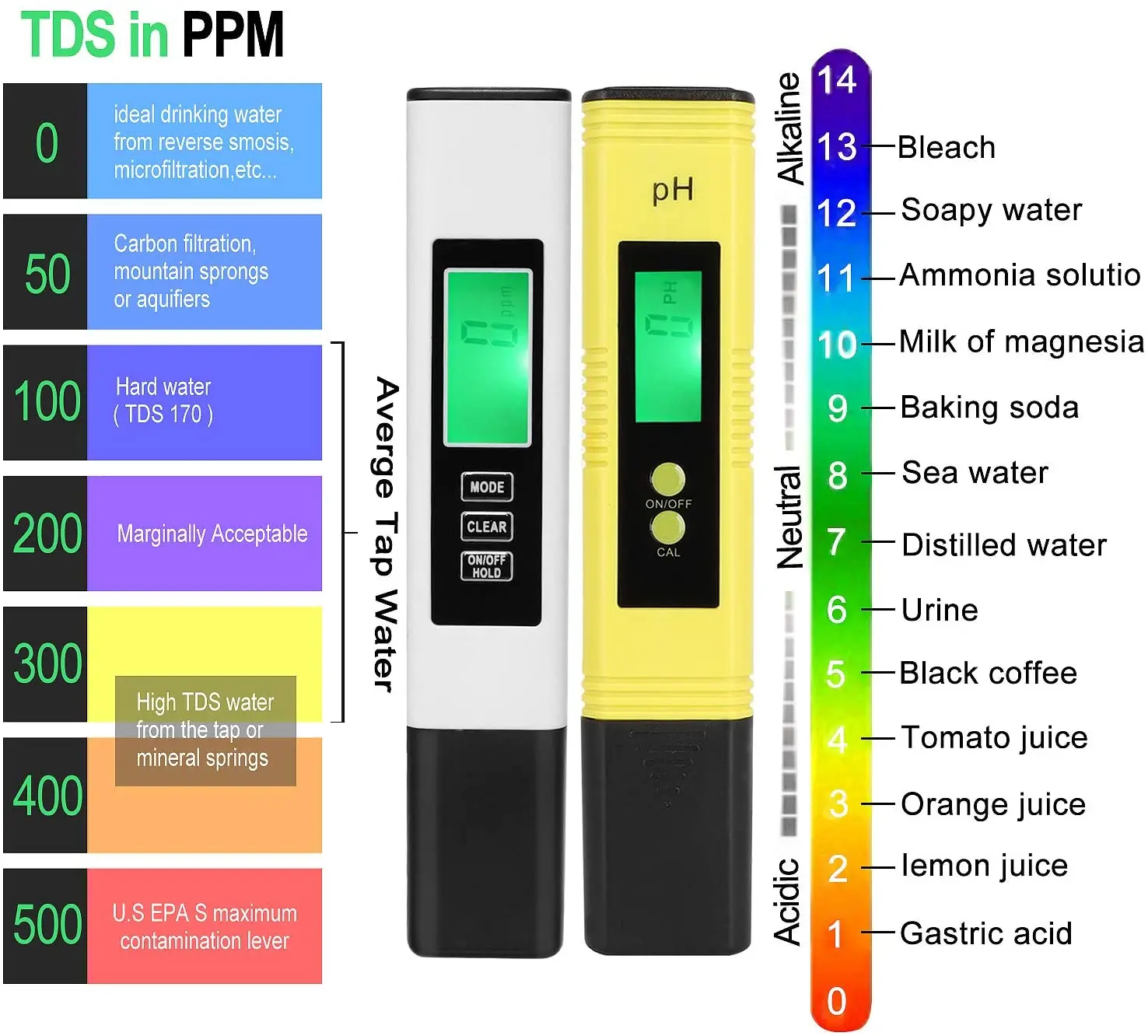 PH Tester Digital PPM Digital Water Tester Pen Type pH Meter Readout Accuracy 3-in-1 pH and TDS EC Temperature Meter