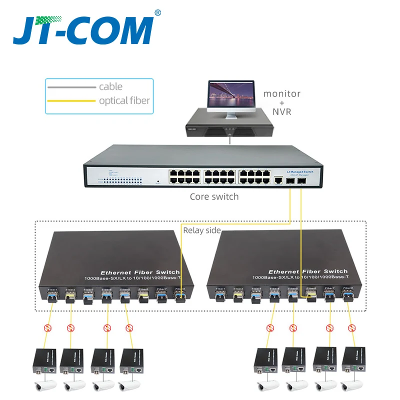 Conmutador de fibra SFP de red Gigabit, convertidor de medios SFP de 1000Mbps, 8 puertos de fibra SFP y 2 puertos RJ45, 8G2E