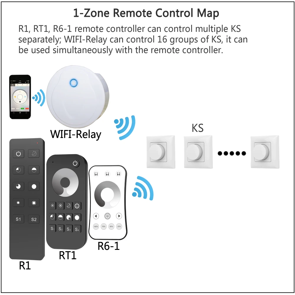 220V 230V 110V AC Triac LED Dimmer Wireless RF Dimmable Knob Switch With 2.4G Remote Controller for Single Color LED Bulb Lamps