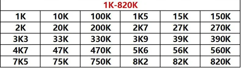 Imagem -03 - Valores Peças = 150 Peças Filme de Carbono Resistor Kit 2w 0.1r750r Ohm 1k820k 30