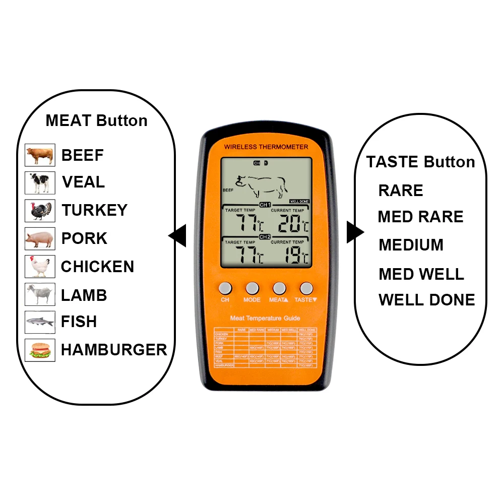 MOSEKO Wireless Digital Backlight BBQ Thermometer For Cooking Meat Food Oven  Kitchen Thermometer with 2 Probe Temperature Alarm