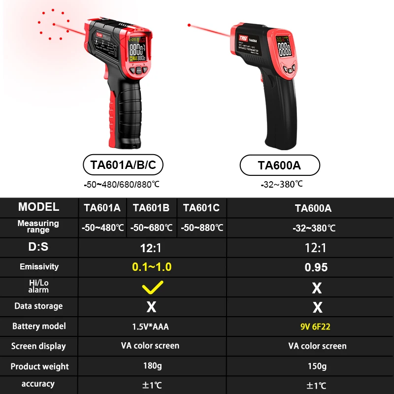 TASI-termómetro láser infrarrojo para cocina, medidor de temperatura de 880/680/480/400 grados de aplicación, medición de área grande